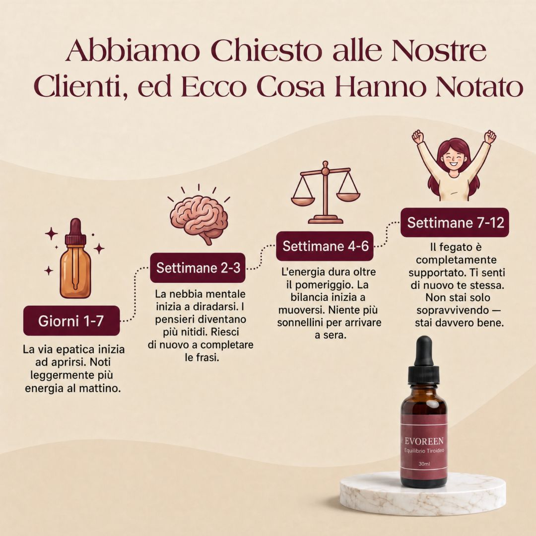 Evoreen™ Equilibrio Tiroideo