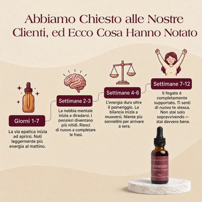 Evoreen™ Equilibrio Tiroideo