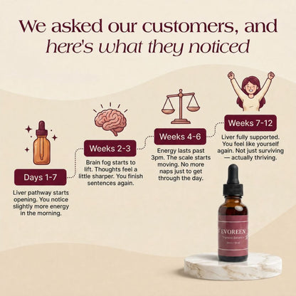 Evoreen™ Thyroid Balance