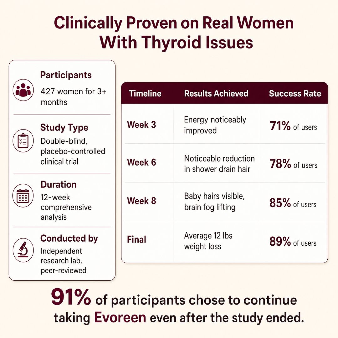 Evoreen™ Thyroid Balance