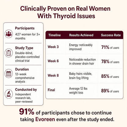 Evoreen™ Thyroid Balance